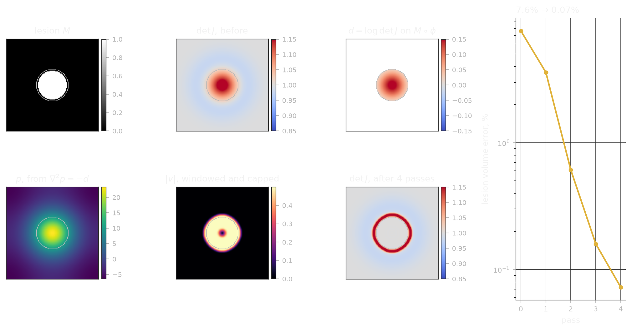 The projection on a synthetic 2D lesion